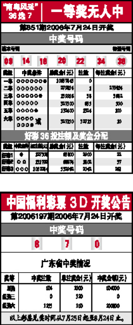 澳门大三巴2025彩票开奖资料-管家婆三肖三码大全免费:影响深远的讯息;能为我们一代人的生活变革、时代作答落实解释