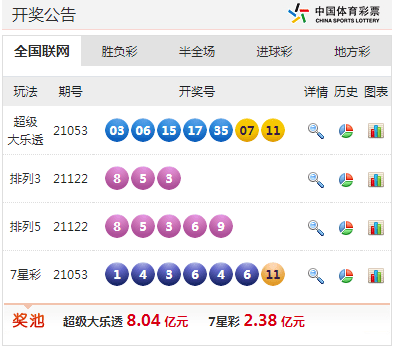 澳门大三巴2025彩票开奖资料-管家婆三肖三码大全免费:影响深远的讯息;能为我们一代人的生活变革、时代作答落实解释