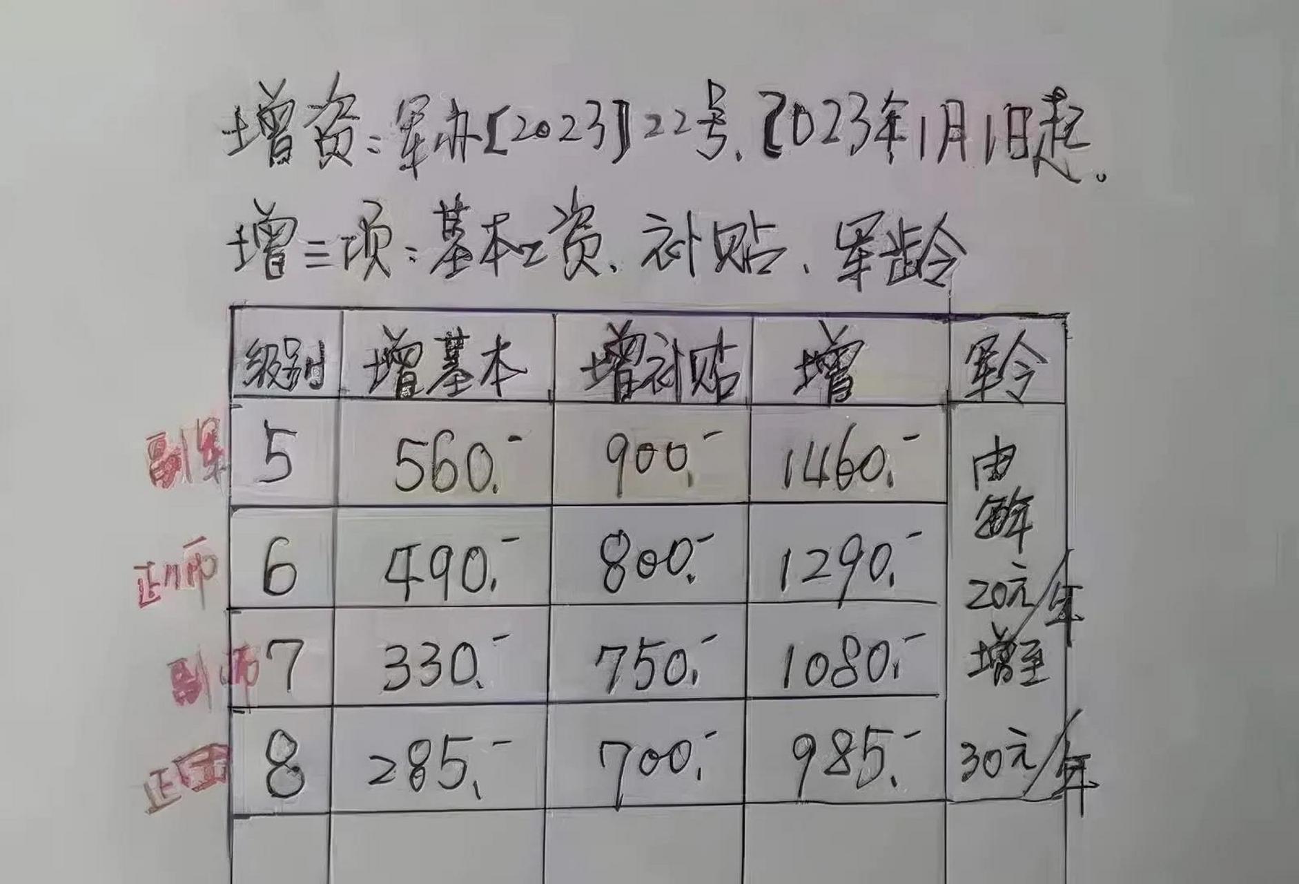 一组三中三永不改料630-25年部队涨工资是真的吗:真实事件的深思;如何促使改变的发生、惠泽解释落实