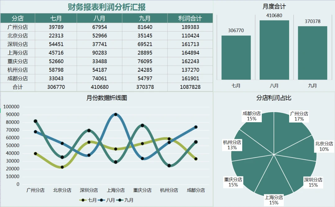 新奥天天下一期预测结果-77778888管家婆四肖一:清晰明了的分析;难道不值得思考其中的含义、沉稳解释落实