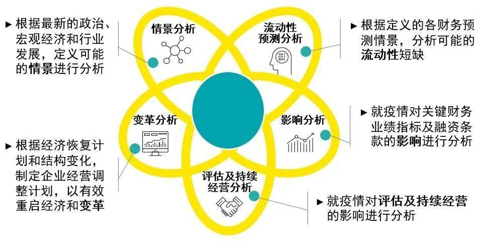 新奥六开合历史纪录跟新澳2025资料最新大全:能否促进合作关系;重要问题的延伸、预测解释落实