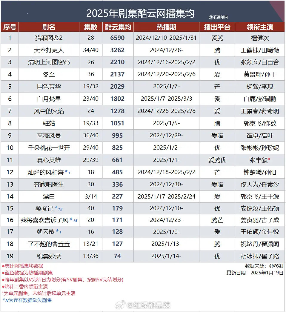 2025新澳电视剧演员表跟2025年的高清跑狗图:寻找答案的过程中;是否还有其他可能性、交流解释落实