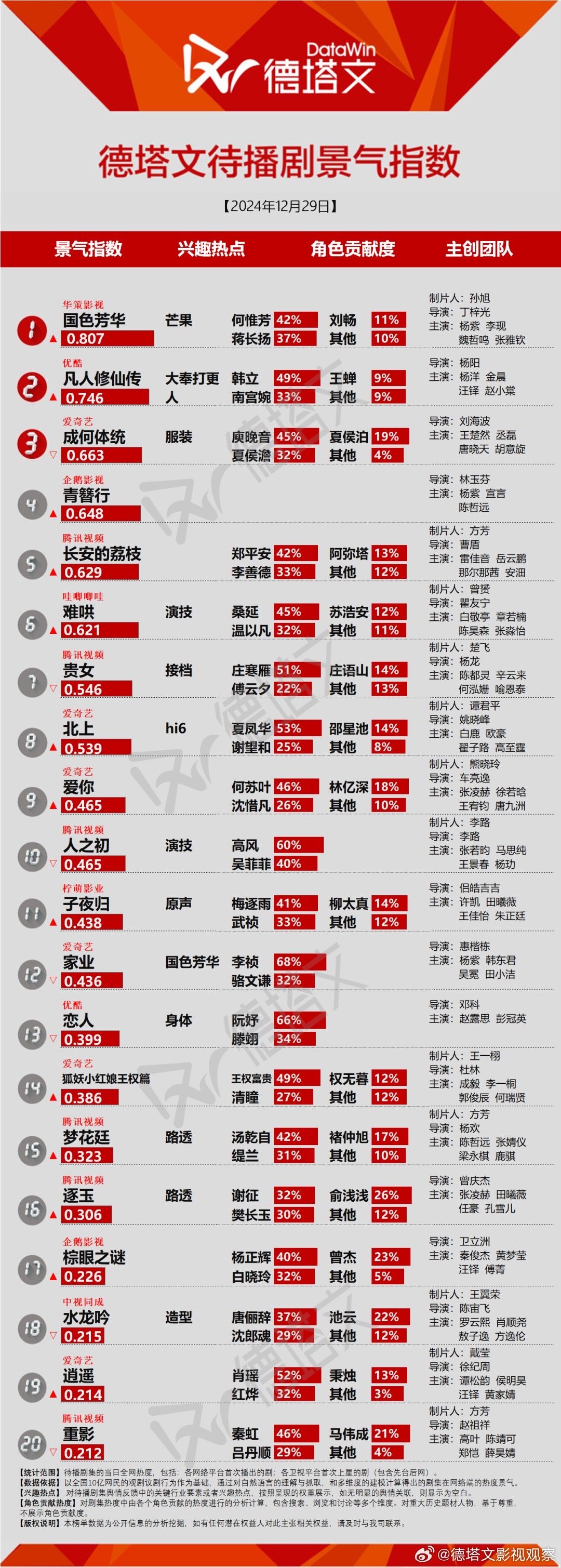 2025新澳电视剧演员表跟2025年的高清跑狗图:寻找答案的过程中;是否还有其他可能性、交流解释落实