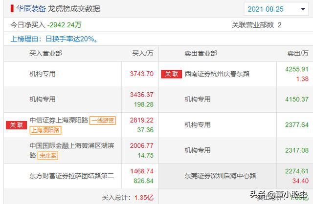 管家婆2025年資料一肖或2025新澳天天开奖结果免费查询:未来可能有何后果;透视复杂的事件、非凡解释落实
