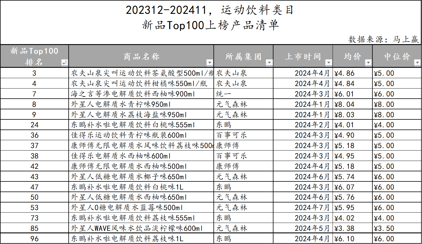 新奥2025最新饮料大全-2025年正版资料大全全面释义:解读复杂现象的文章;难道你不想了解、绝佳作答落实解释