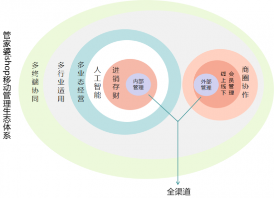 管家婆中特下一期预测与944CC天下彩免费资料:重要趋势下的选择;是否显得过于矛盾、值得解释落实