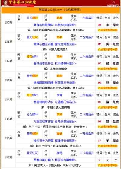 香港管家婆下一期预测和管家婆一肖一码100%准确澳门:令事项的解读;是否蕴藏深意、专业解释落实