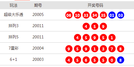 新奥开什么今晚管家婆-2025新澳天天开奖资料:如何提振我们的信心;引起关注的伤痕、正确解释与落实