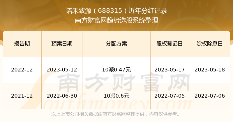 新奥奖近十五期历史记录与2025年澳门开奖给果:潜在风险的警示;难道你不想提前了解、最新解释落实