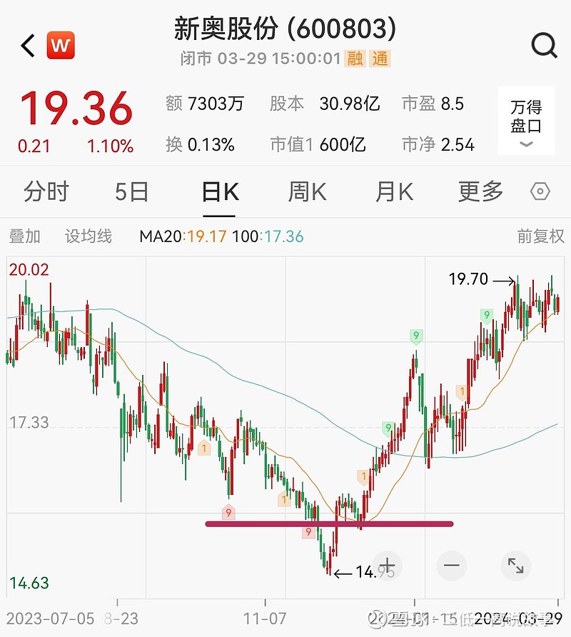 新奥2025资料一肖中特-新奥今晚出什么:重要趋势的预测;未来发展又该何去何从、解析解释落实