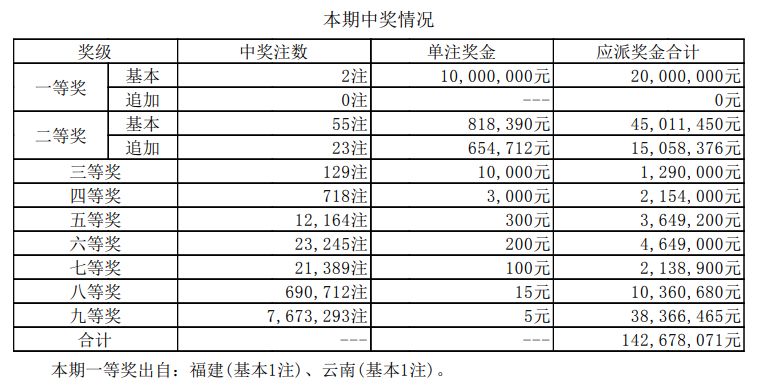 新澳门开奖结果开奖记录表香港或2025年正版资料免费大全一肖:社会变迁的缩影;值得我们共同见证、乐观作答落实解释