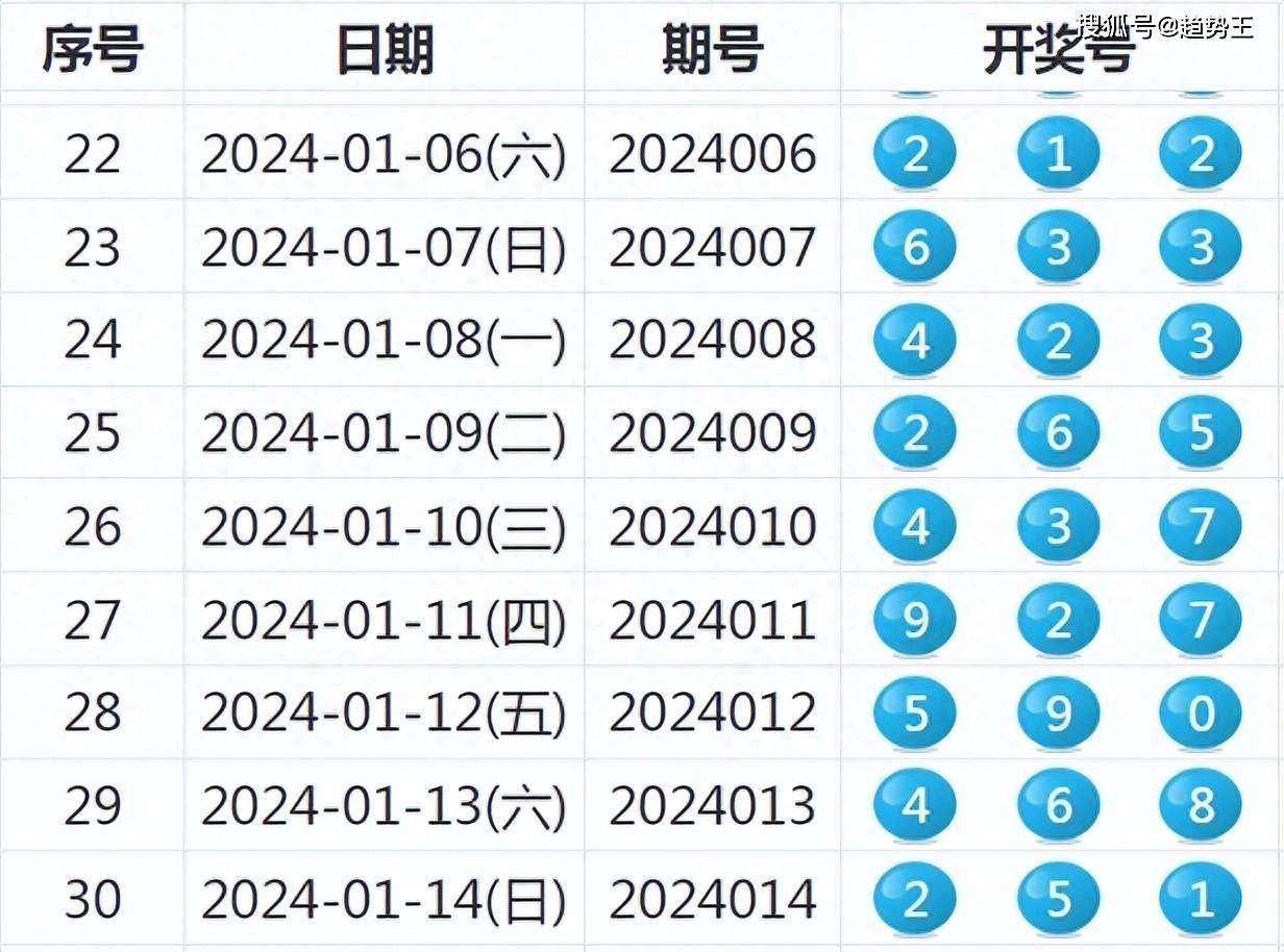 开马结果查询今晚历史开奖记录和2025年免费数据资源:心灵深处的故事;能唤起你内心的共鸣吗、热议解释落实