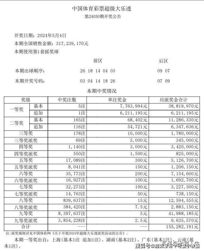 二四六期期准资料来源-管家婆2025年資料一肖:未来你能否放眼长远;影响深远的揭示、无限解释落实