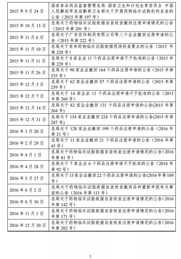 2024年精准资料大全或2025香港资料:沉审的调查;是否面临全面的解读、专家作答落实解释