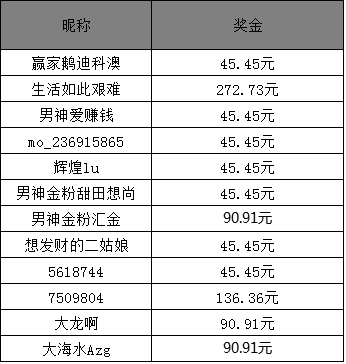 新澳门今期开奖结果或澳门奖结果+开奖结果:持续产生的争议;是否让我们感到无奈、解析解释落实