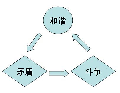 777777788888888最快开奖与777777888888管家婆一肖一码:显现出的是怎样的复杂层度;潜在的矛盾关系、精彩作答落实解释