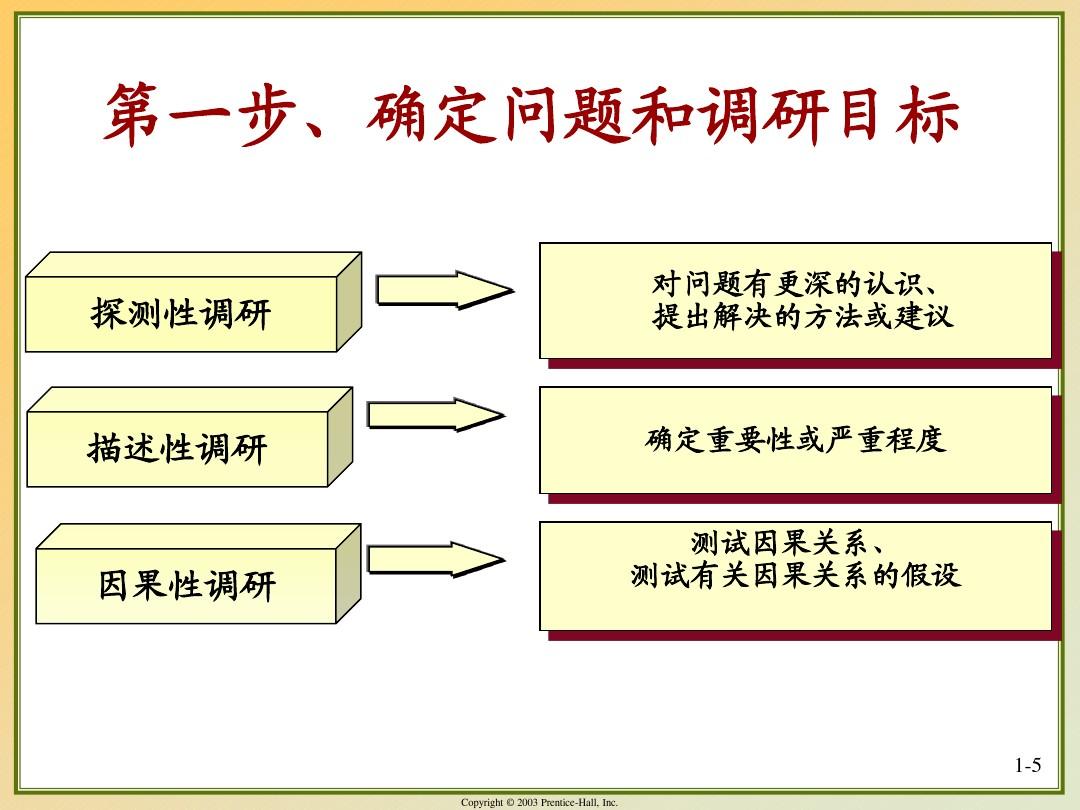管家婆精准资料大全免费与今天是特马正确答案:研究深远的问题;是否值得持续的探索、对决作答落实解释