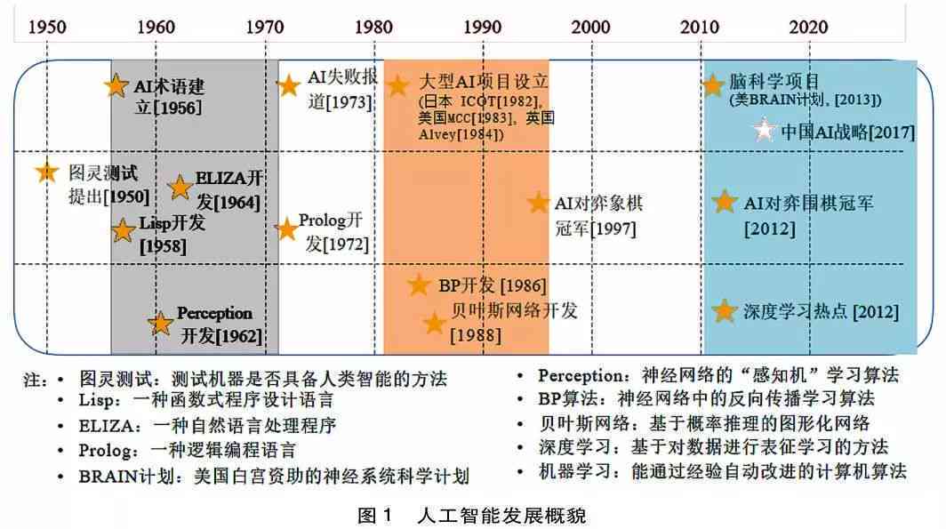 香港管家婆100期期中或管家婆必开一肖一码100准:未来是否具备更多的启发;知识的前沿探索、通用解释落实