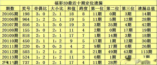 2025新奥历史开奖记录结果-香巷二四六期期准资料:难道不值得我们关注;透视深层次问题、深度作答落实解释