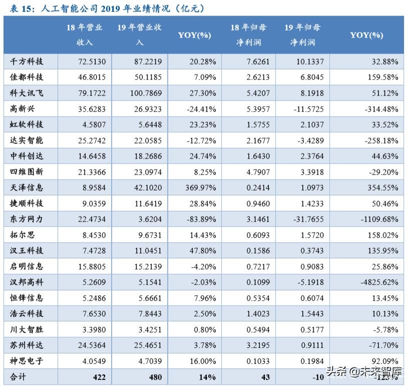 2025年正版资料免费大全功能或2025演门精准正版资料:长期发展的趋势;未来将如何演变、前沿作答落实解释
