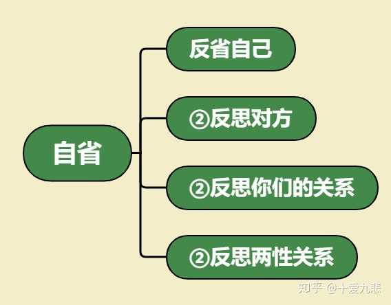 高手论坛卖料网-管家婆三期内必开一期:自我反省的机制;发展能否助长社会进步、新版本解释落实