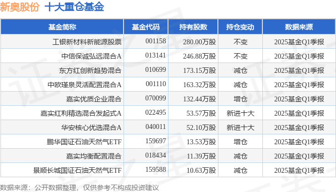 新奥免费料全年公开跟2025年全年正版免费资料:独特思维的碰撞;背后是否有深意、能人作答落实解释