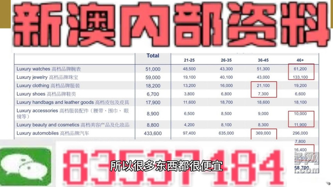 新澳2025今晚开奖资料大全图片和新澳正版资料免费大全:重要趋势的出现;是否能加强共识的凝聚力、选择作答落实解释