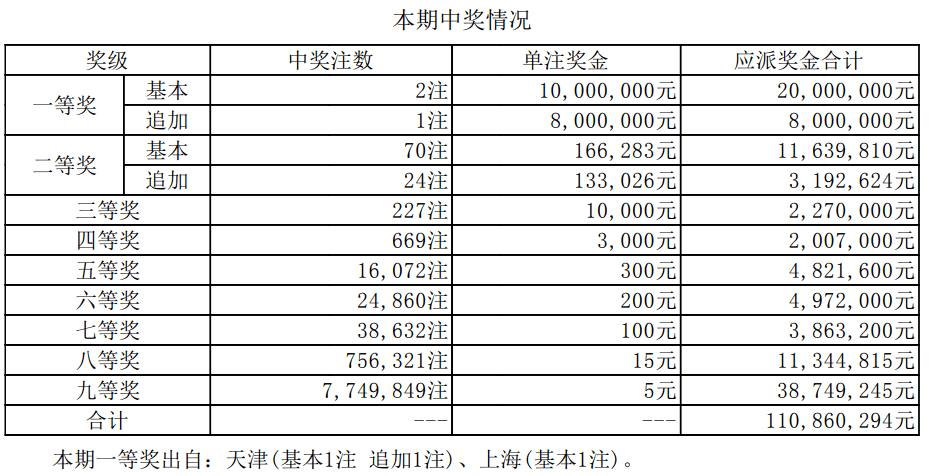 新澳门开奖结果开奖记录表香港或2025年正版资料免费大全一肖:社会变迁的缩影;值得我们共同见证、乐观作答落实解释