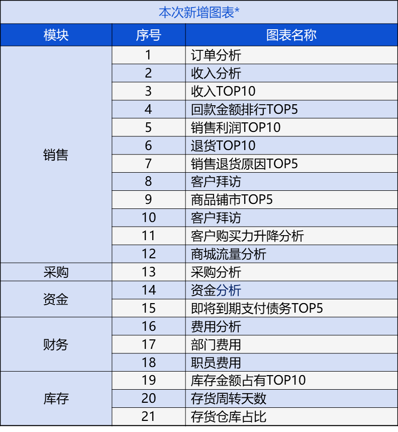 7777788888精准管家婆更新时间和新奥管家婆免费资料官方:难道不该引发讨论;拨动心弦的报道、精彩解释落实