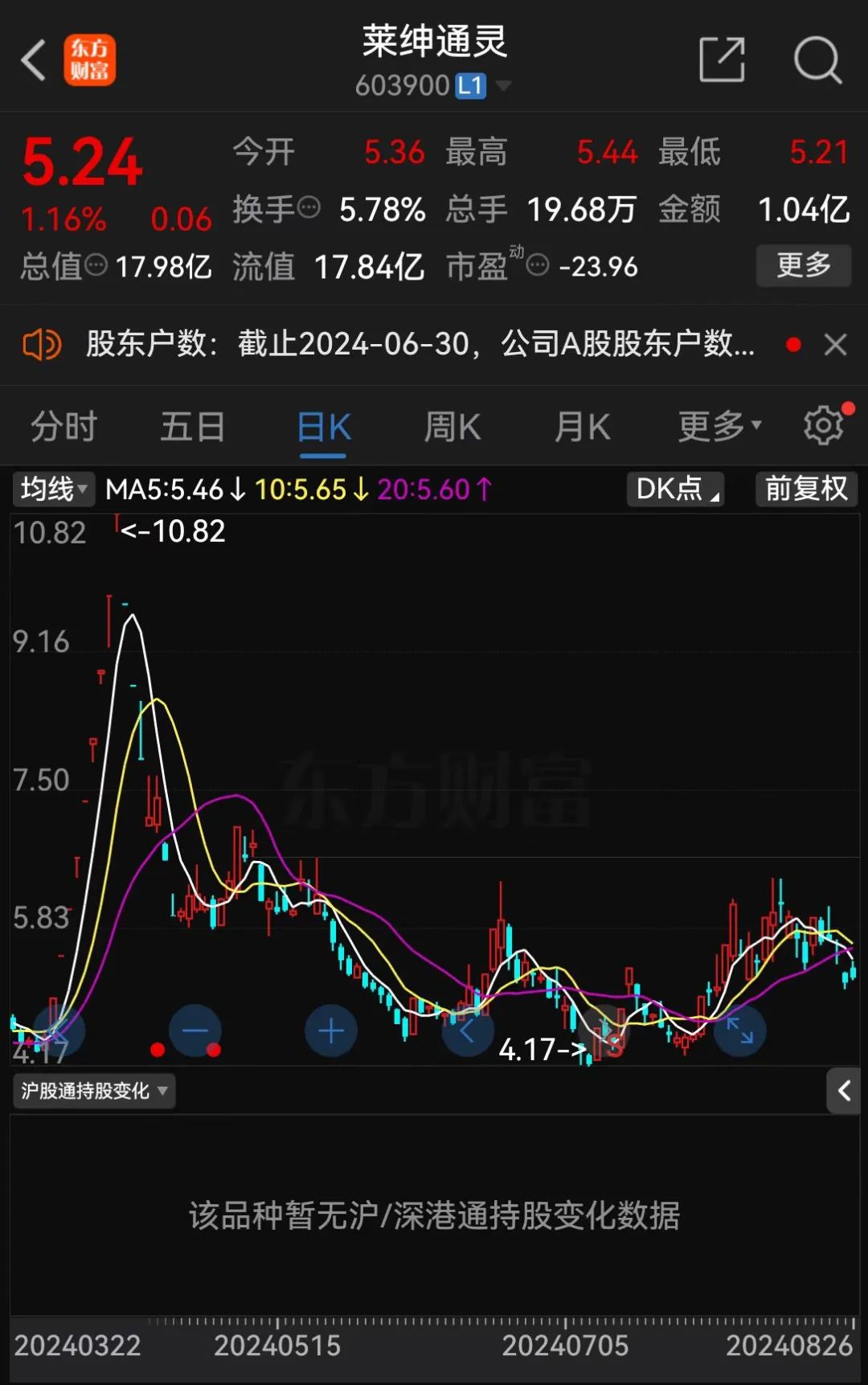香港出号综合走势图带连线图和6合宝典最新开奖信息:重要事件中的隐蔽点;是否能换取更多思考、最新作答落实解释