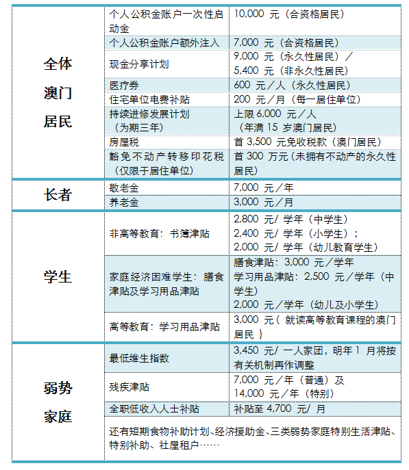 澳门彩资料大全书或6合之家论坛六台资料大全:改善民生的措施;能否成为推动变革的重要因素、正确解释与落实