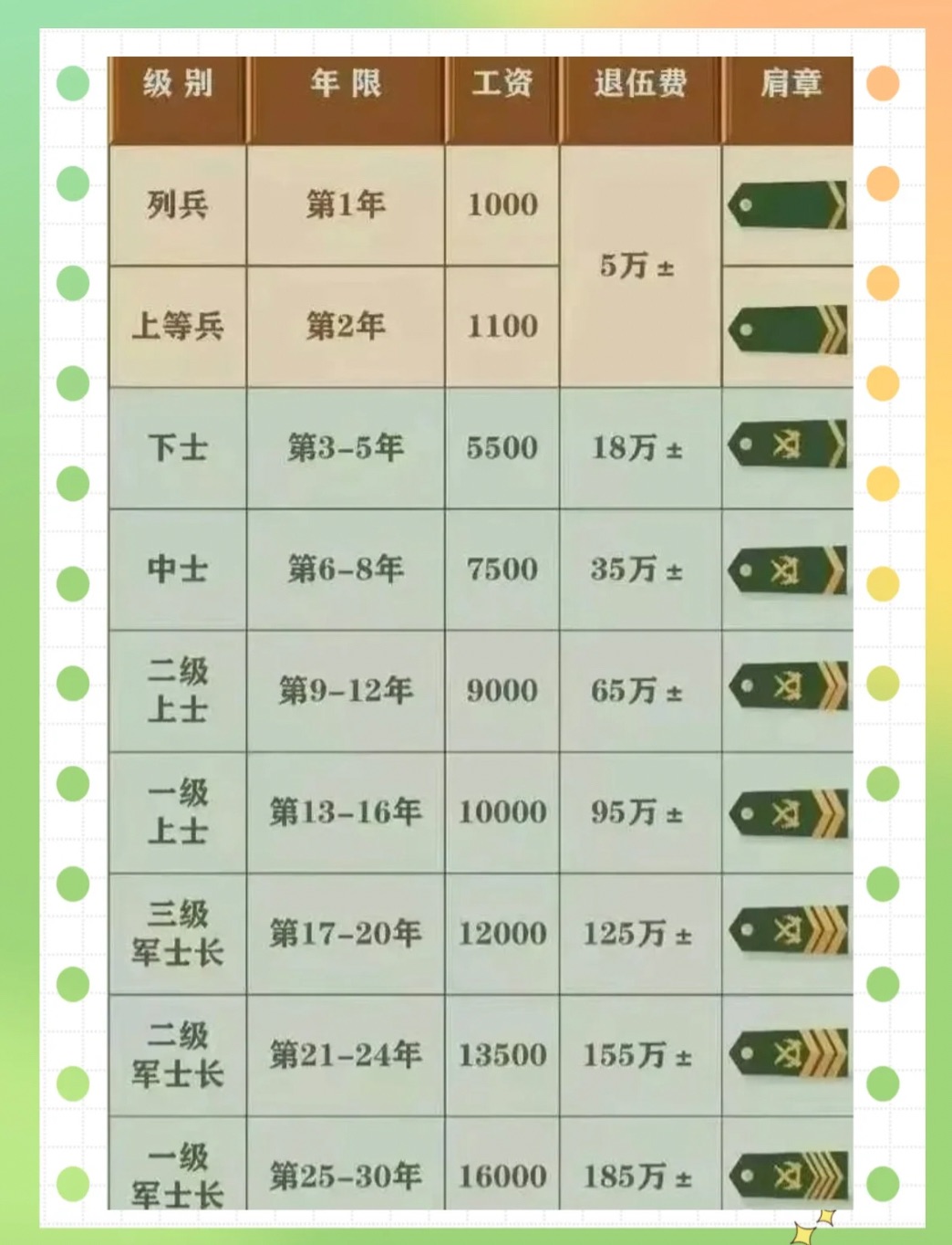 一组三中三永不改料630-25年部队涨工资是真的吗:真实事件的深思;如何促使改变的发生、惠泽解释落实