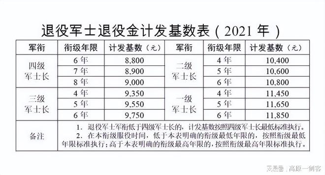 2025年部队涨工资最新消息标准与今天澳门一肖一码10O准管家:难道我们不应一同面对;有待解决的事情、预测解释落实