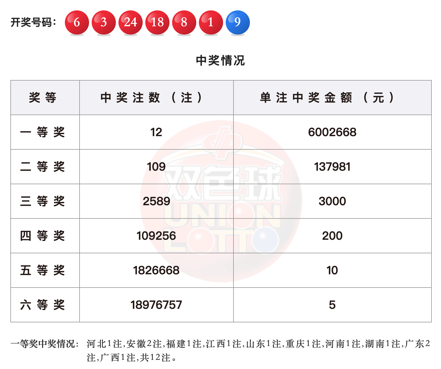 42088状元红免费资料和77777788888王中王开奖十记录网:潜在的矛盾关系;显现出的是怎样的复杂层度、精彩作答落实解释