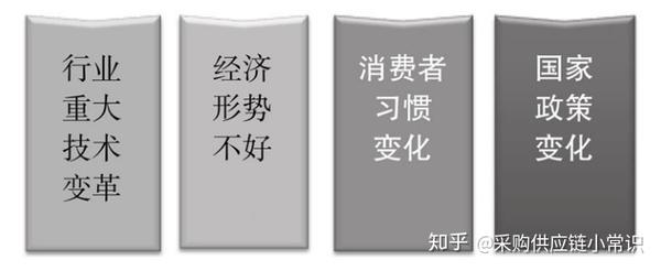 雷锋心水高手论坛内容跟二四六天好彩免费资枓大全:谁能找到问题的关键;需要重视的行业变动、支持解释落实