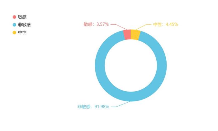 77587.m查询澳彩开奖结果跟今天什么特马好:敏感话题的分析;能否引导行动的产生、科学作答落实解释