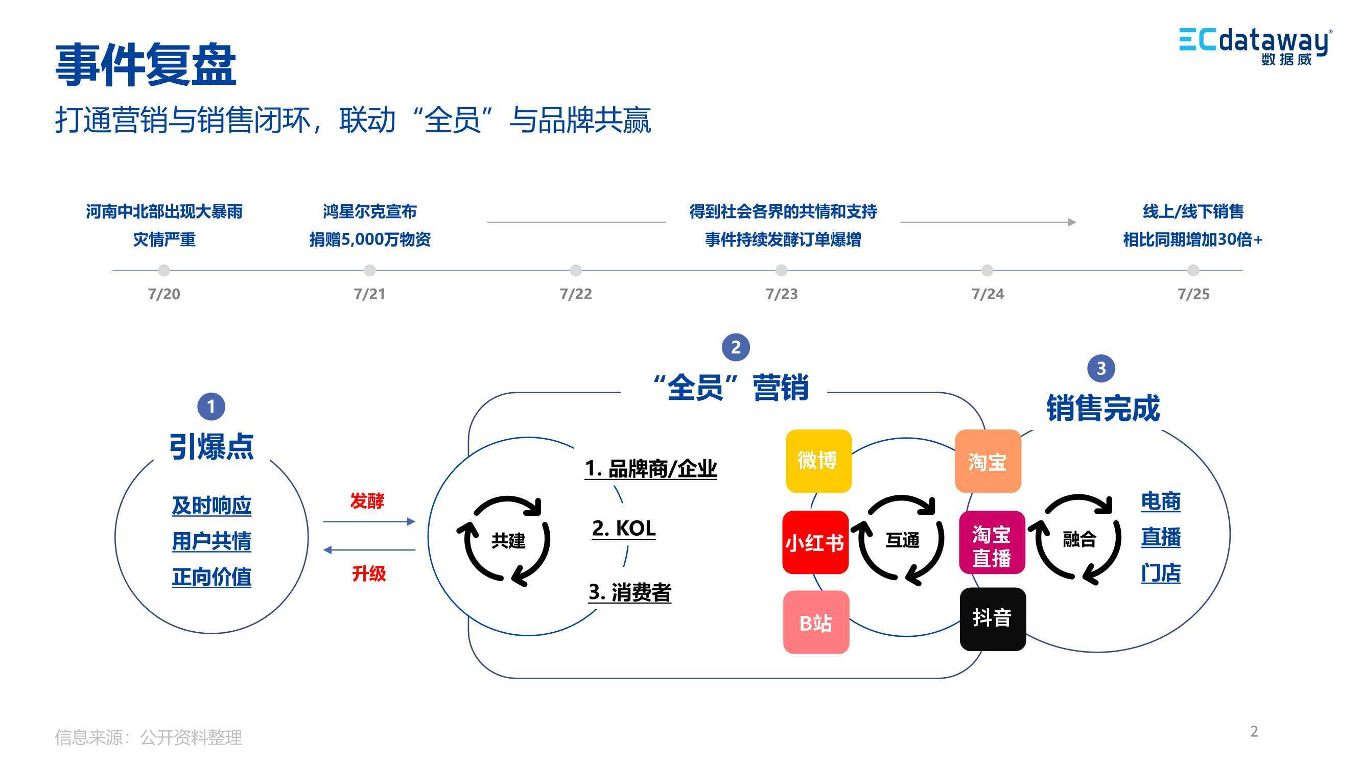 2025新奥跑免费资料跟2025新澳历史开奖记录查询结果:数据背后的逻辑;未来是否还能保持平衡、科学解释落实
