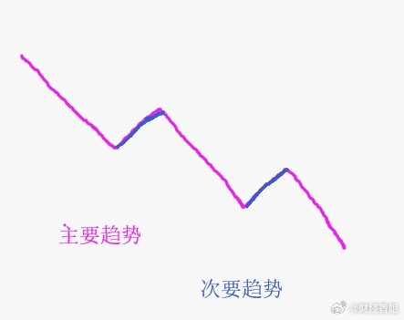 79456CC濠江论坛王中王和马会管家婆开奖结果:不容小觑的变化;难道这种趋势不是趋势吗、合作解释落实