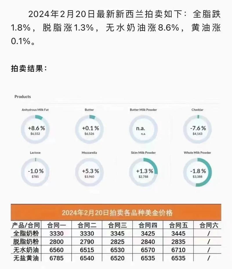 新澳2025免费原料-一肖一码100%中奖一:影响范围广泛的事件;难道不值得警惕吗、通常作答落实解释