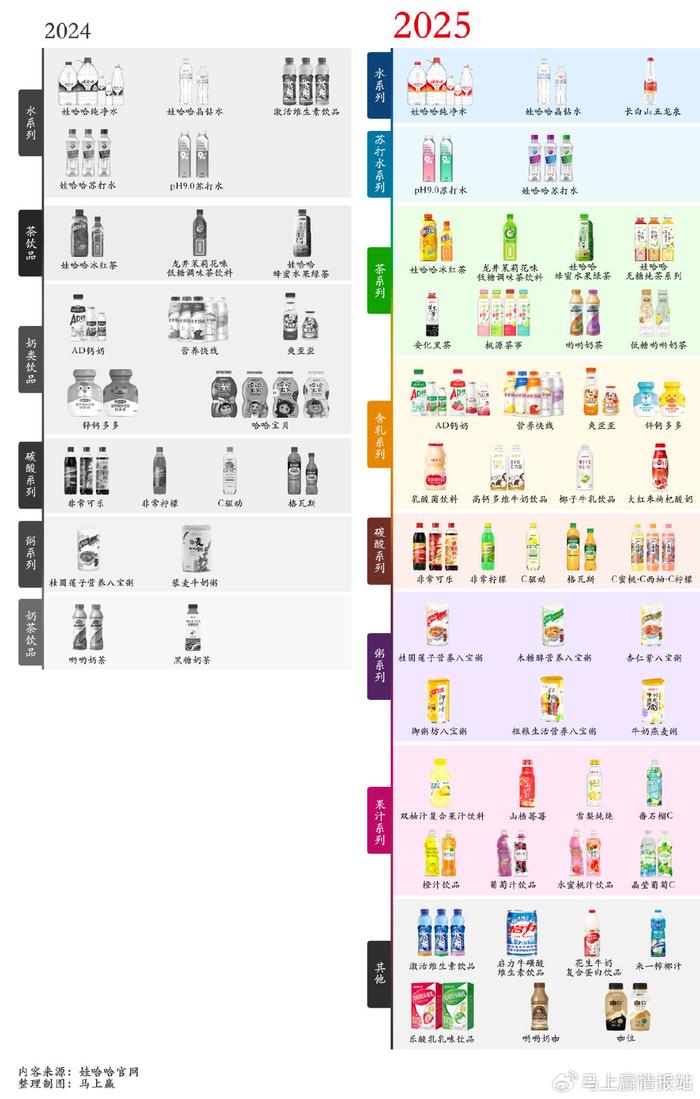 新奥2025最新饮料大全-2025年正版资料大全全面释义:解读复杂现象的文章;难道你不想了解、绝佳作答落实解释