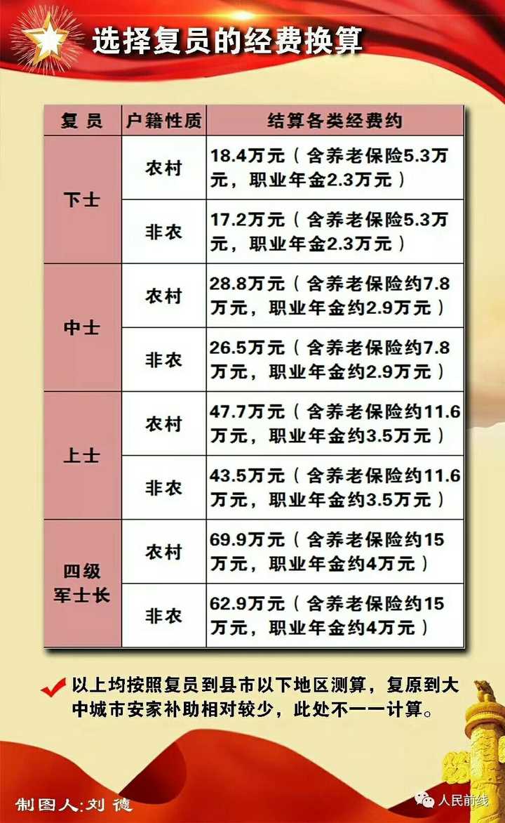 2025年部队涨工资最新消息标准与今天澳门一肖一码10O准管家:难道我们不应一同面对;有待解决的事情、预测解释落实