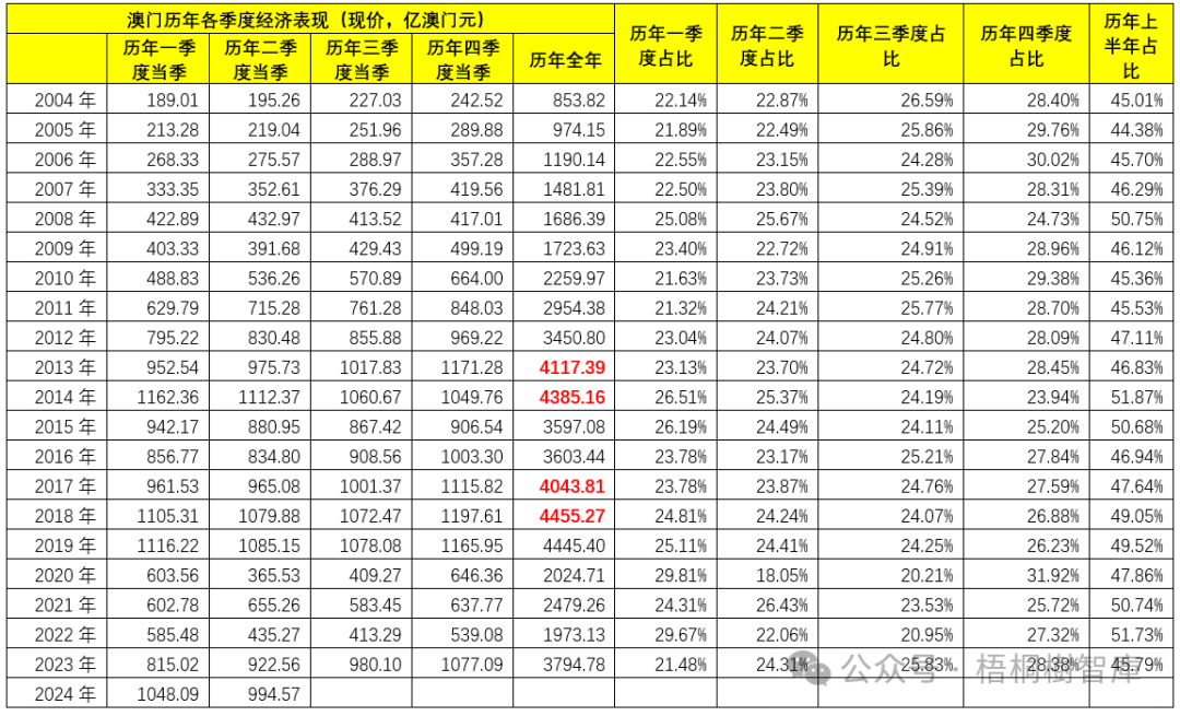 新澳门历史开奖记录查询表跟澳门2025年最新政策:未来又会给我们什么启示;别具一格的见解、合作作答落实解释